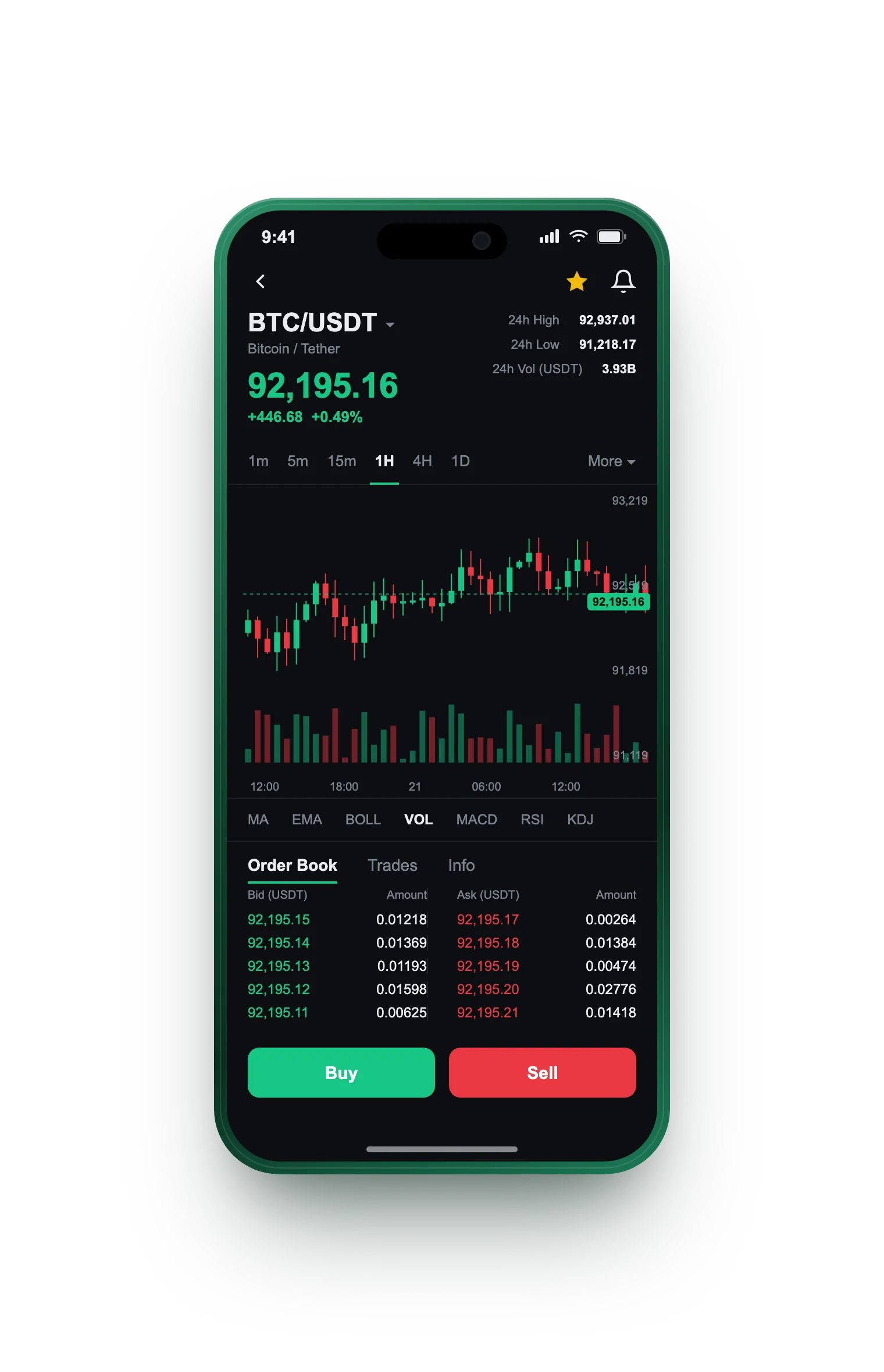 Vaste Chainoire — BTC/USDT live candlestick chart, order book and one-tap Buy/Sell on mobile